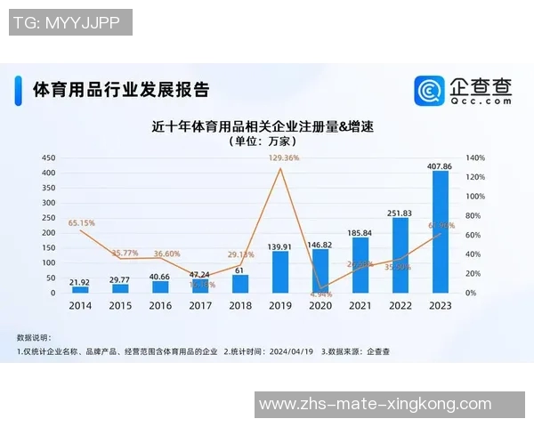 探索体育用品一线品牌的市场趋势与消费者偏好分析